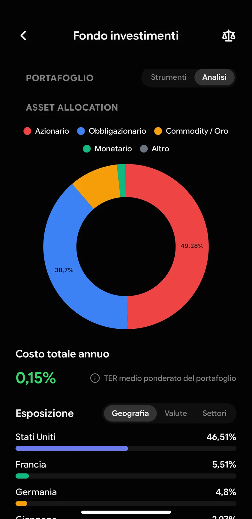 L'app Inverto: analisi del portafoglio con asset allocation, costo totale annuo ed esposizione geografica